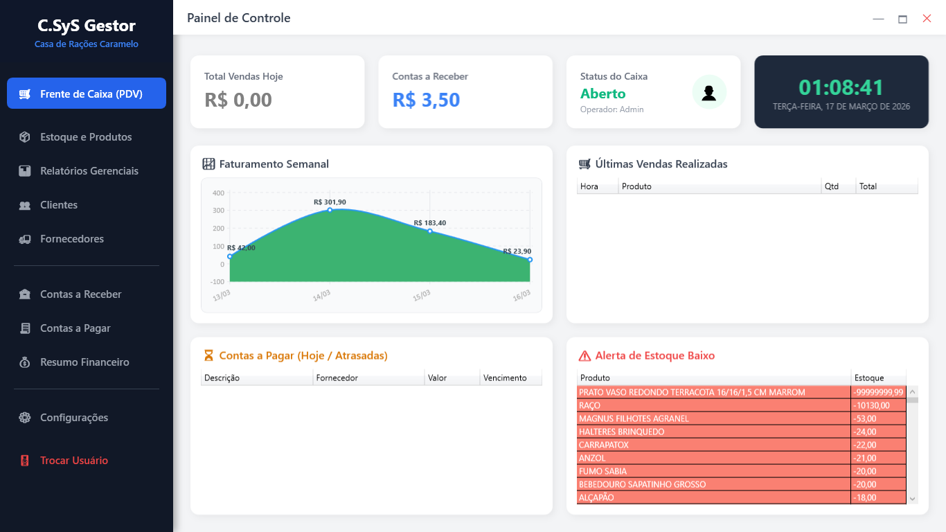 Painel do C.SyS Gestor